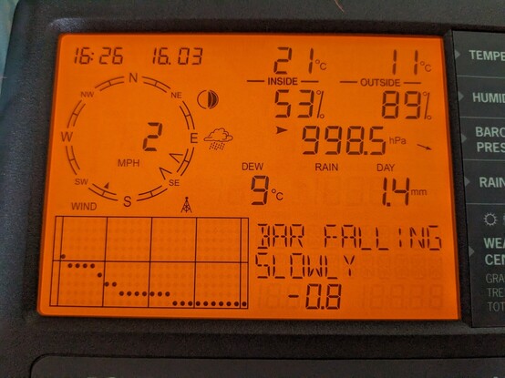 The console display with backlight enabled. It shows the current time, date, wind speed and direction, barometric pressure, total rainfall for the day, indoor and outdoor temperature and humidity, the dew point temperature, a graph of the barometric pressure trend and a descriptive summary, which says "BAR FALLING SLOWLY".