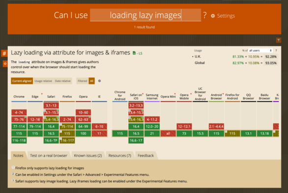 Screenshot of https://caniuse.com/?search=loading%20lazy%20images

Showing ~ 92% browser support.