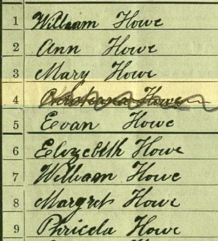 List of names