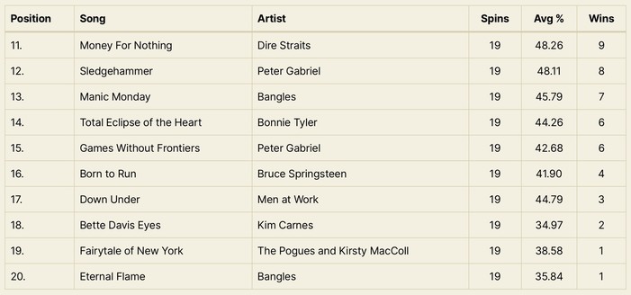 Record chart 