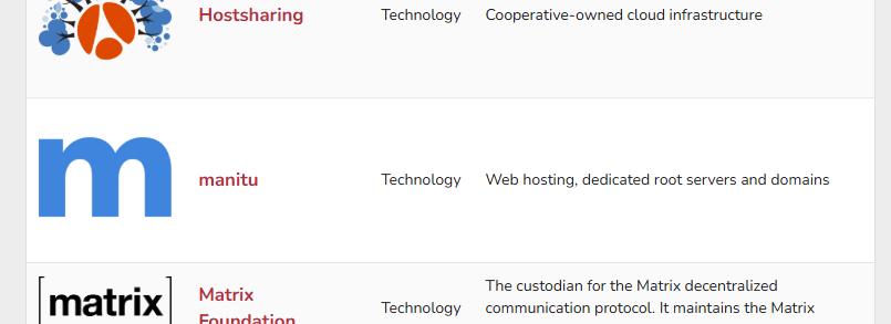 screenshot of the Manitu listing on Orgs using AP